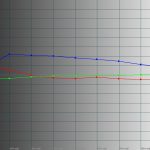 Farbtemperatur