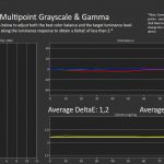 Gamma-1