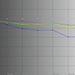 Gamma-nach-Autocal-16.11