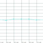5_Farbtemperatur