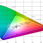 6_CIE-Diagramm