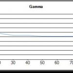 HD350_Gamma_20121217
