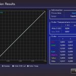 20170817_Gamma-Ergebnis-U2-Cal-3D-bei-Lampenlaufzeit-486-Stunden-Iris-0-und-Lampe-Hoch