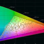 Farbraum-Farbmodus-Custom1-Farbprofil-User1-Gamma-Standard