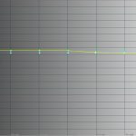 Gammaverlauf-Farbmodus-Custom1-Farbprofil-User1-Gamma-Standard