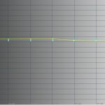Gammaverlauf-Farbmodus-Natürlich-Gamma-Standard