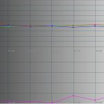 RGB-Niveau-User-1-Farbprofil-Custom-1-nach-AutoCal-26.3.17
