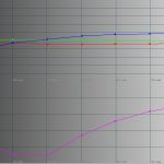 RGB-Niveau-User-1-Farbprofil-Custom-1-vor-AutoCal-21.10.17