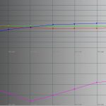 RGB-Niveau-User-1-Farbprofil-Custom-1-vor-AutoCal-26.3.17