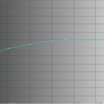 nicht-korrigierte-Farbtemperatur-User-1-Farbprofil-Custom-1-nach-AutoCal-21.10.17