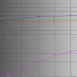 nicht-korrigiertes-RGB-Niveau-User-1-Farbprofil-Custom-1-nach-AutoCal-21.10.17