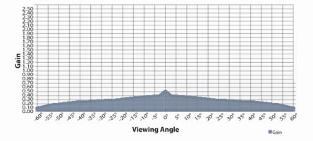 Kontrast_Leinwand_ALR_Screen_102