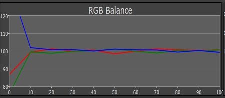 RGB2