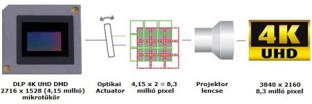 UHD