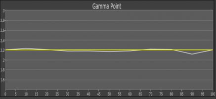 W2700_Gamma