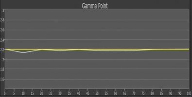 Gamma_TW9400