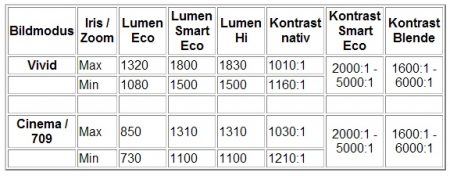 Tabelle_BenQ1