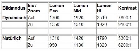 Tabelle_Epson1