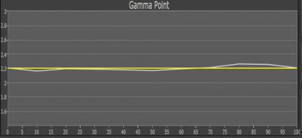 W5700_Gamma