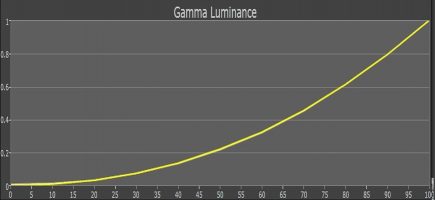 Gamma_Werk