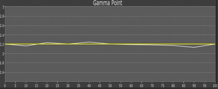 Gamma