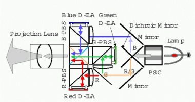 Alt3