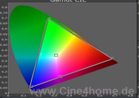 Sony_GTZ380_CIE