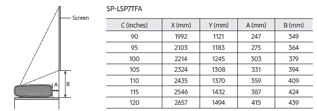 LSP7T-Tabelle