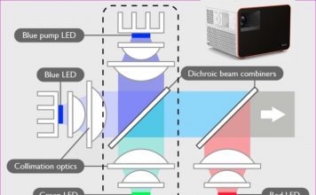4LED Technik-Innovation: BenQ X1300i Tear-Down in Arbeit!