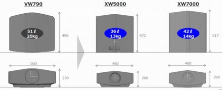 Sony_XW-Masse