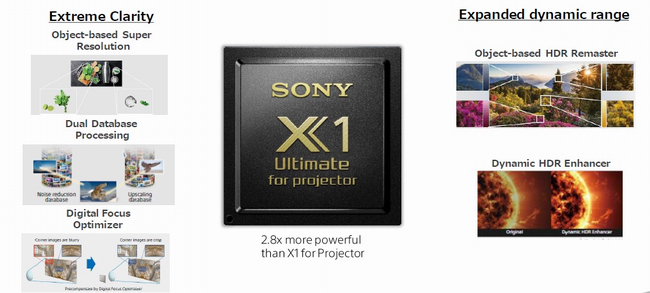 Sony_XW-X!_Prozessor