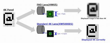 Sony_XW_HW_Linse