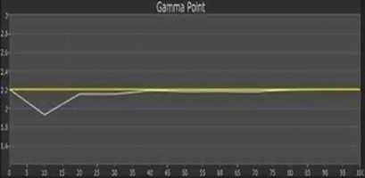 Gamma