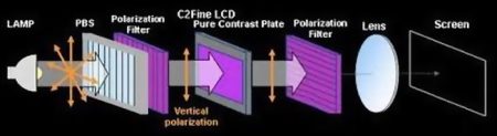 LCD