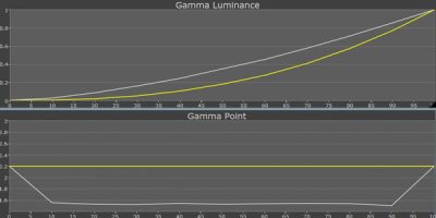 Sony_SXRD_Drift_Gamma