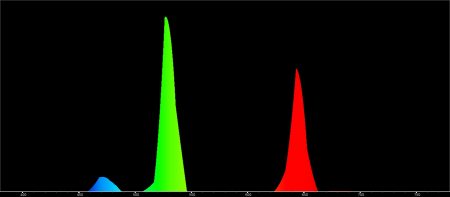 P3 Spectral Scan_709
