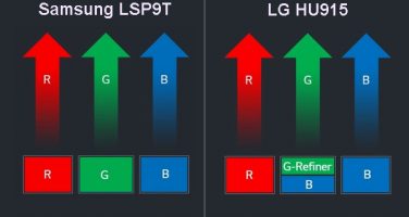 RGB Laser