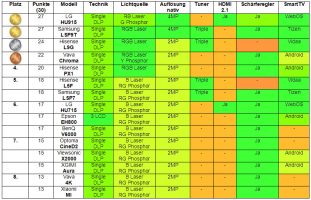 Tabelle_Austattung