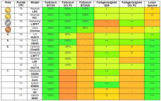 Tabelle_Farben