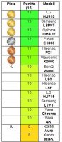 Tabelle_Lautstaerke