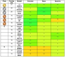 Tabelle_Ton