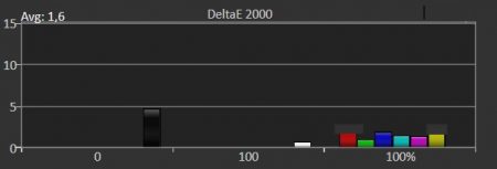 BenQ_W4000i_Delta
