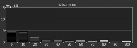 BenQ_W4000i_Delta2