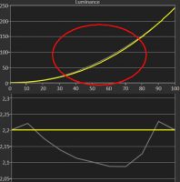XW7000_Gamma_Drift