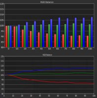 Farbtemperatur_XW5000_Drift