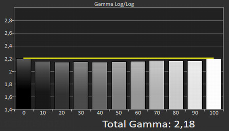 Gamma_XW5000