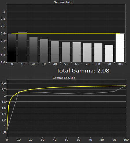 Gamma_XW5000_Drift