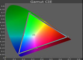 CIE_GTZ380