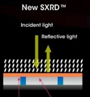 SXRD_Panel