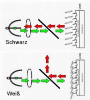 WireGrids2